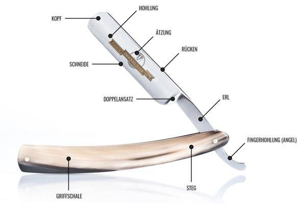 Parts Description of a straight razor